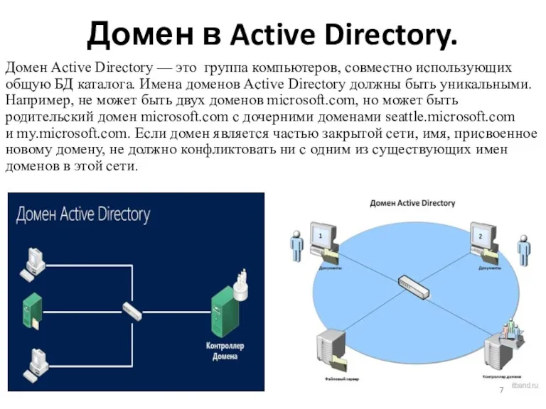 Домен в Active Directory. Домен Active Directory — это группа
