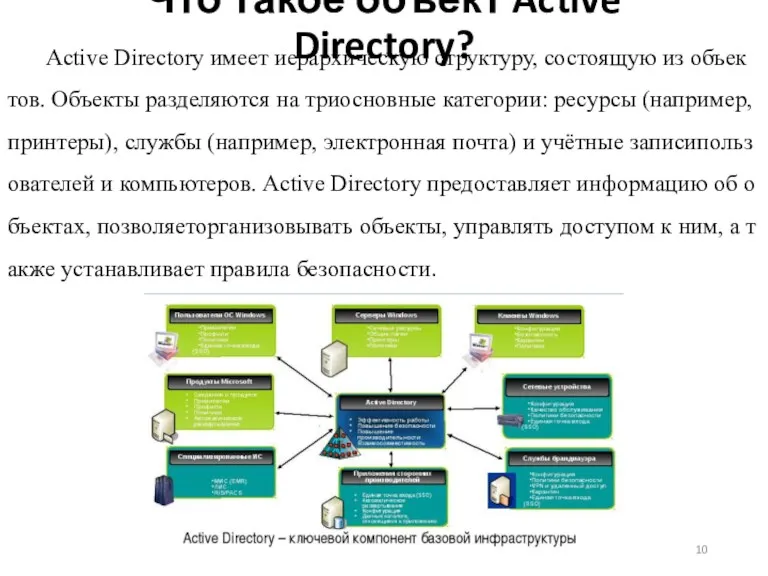 Что такое объект Active Directory? Active Directory имеет иерархическую структуру,