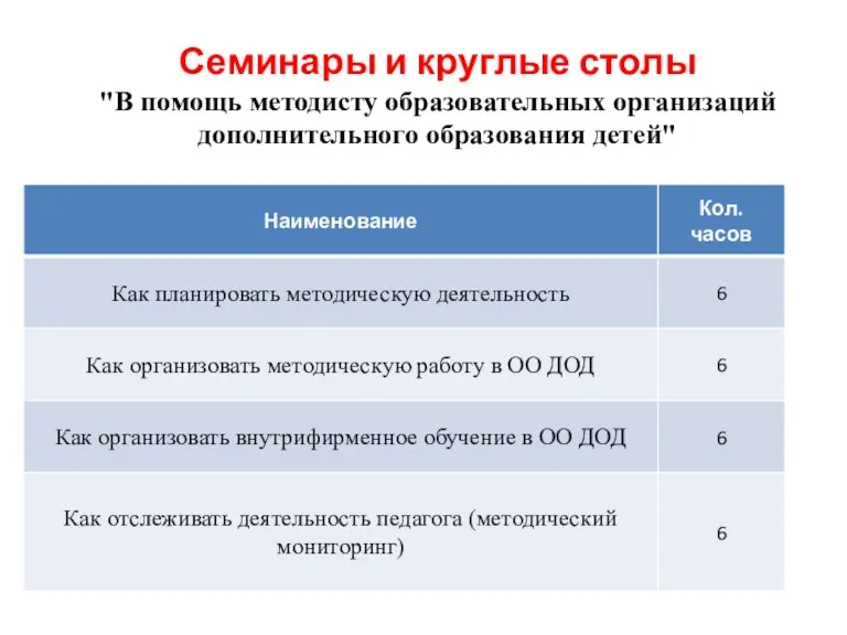 Семинары и круглые столы "В помощь методисту образовательных организаций дополнительного образования детей"