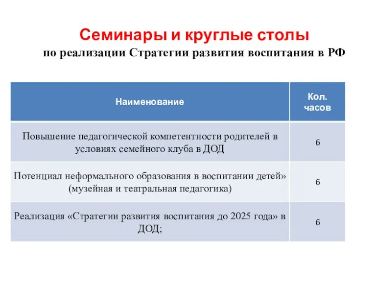 Семинары и круглые столы по реализации Стратегии развития воспитания в РФ