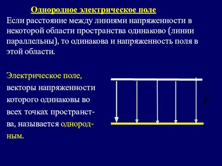 Однородное электрическое поле Если расстояние между линиями напряженности в некоторой