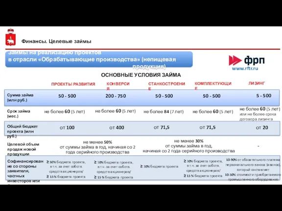 Финансы. Целевые займы ОСНОВНЫЕ УСЛОВИЯ ЗАЙМА 10-90% от обязательного платежа