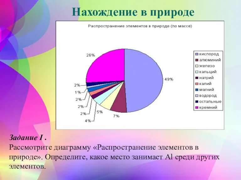 Нахождение в природе Задание I . Рассмотрите диаграмму «Распространение элементов