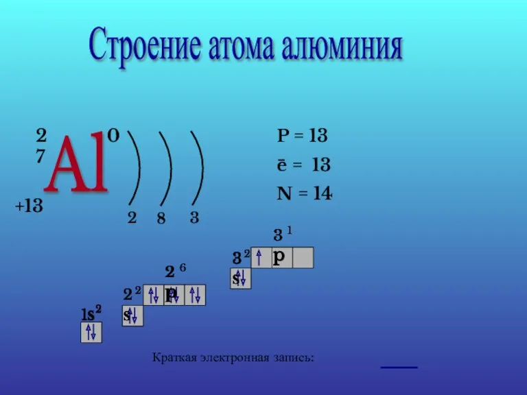 Строение атома алюминия Al 27 +13 0 2 8 3