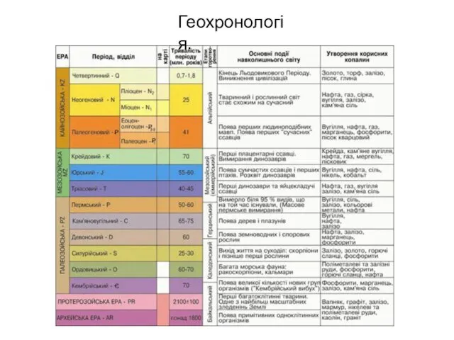 Геохронологія.