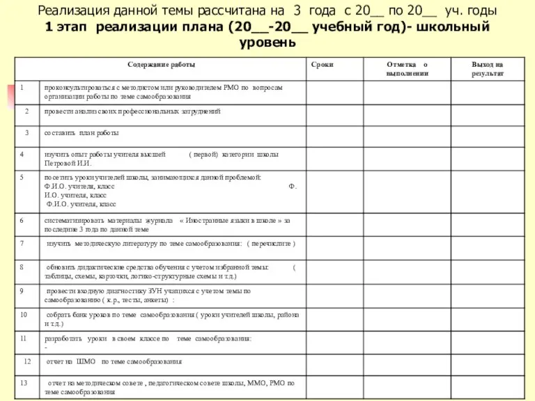 Реализация данной темы рассчитана на 3 года с 20__ по