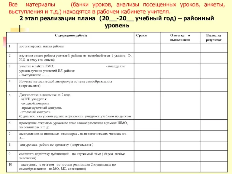 Все материалы (банки уроков, анализы посещенных уроков, анкеты, выступления и