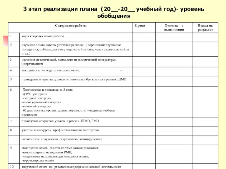 3 этап реализации плана (20__-20__ учебный год)- уровень обобщения