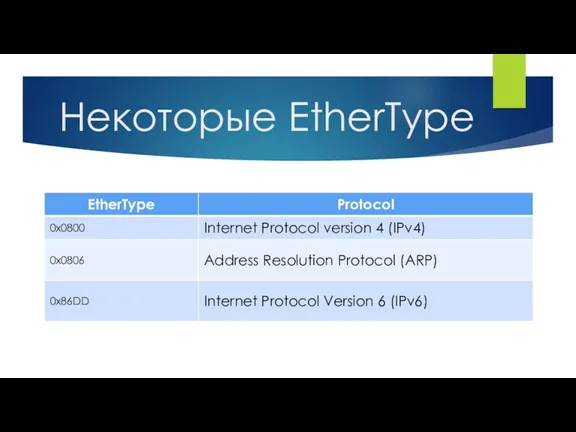 Некоторые EtherType