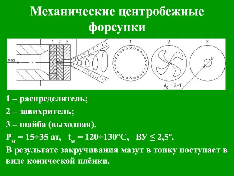 Механические центробежные форсунки 1 – распределитель; 2 – завихритель; 3