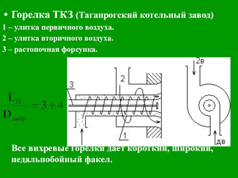 Горелка ТКЗ (Таганрогский котельный завод) 1 – улитка первичного воздуха.