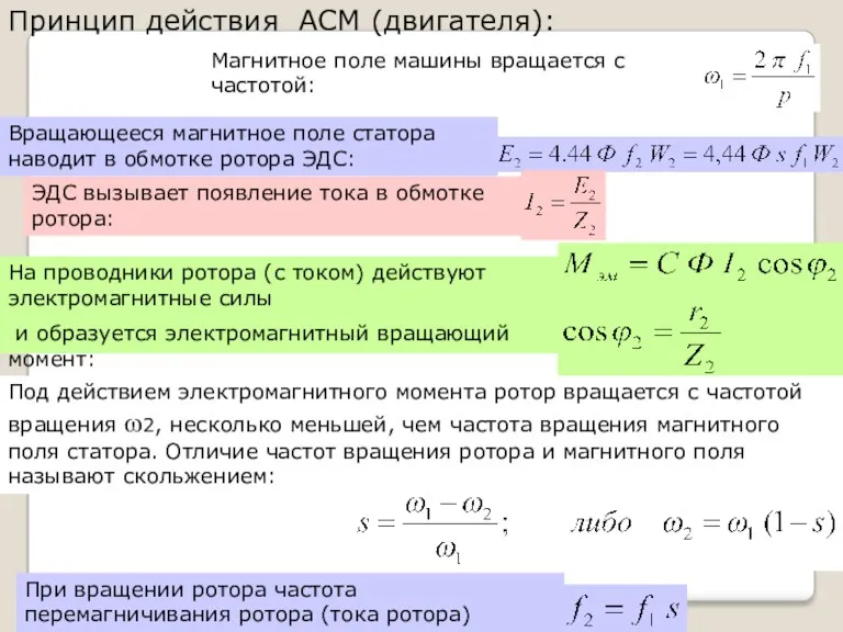 Принцип действия АСМ (двигателя): Магнитное поле машины вращается с частотой: