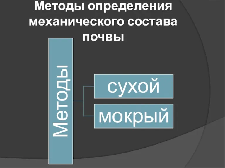 Методы определения механического состава почвы