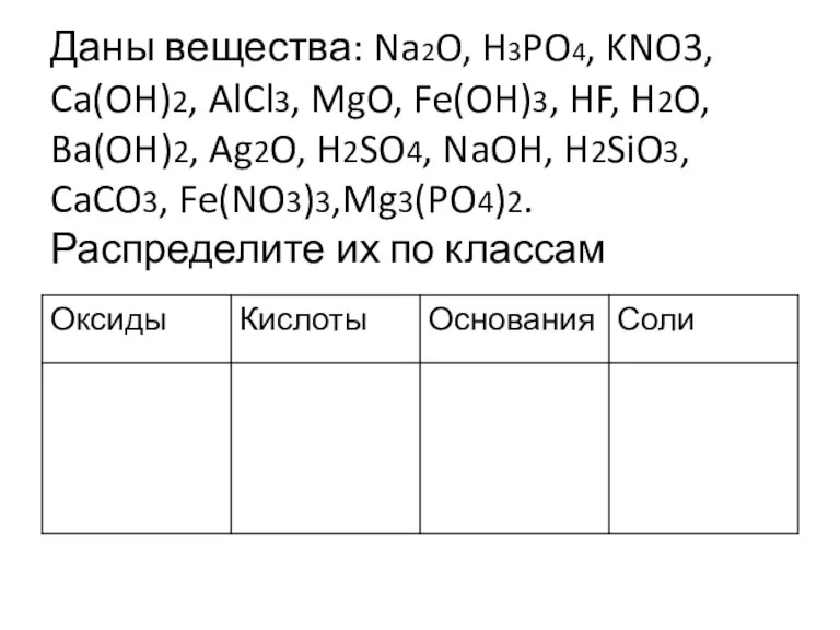 Даны вещества: Na2O, H3PO4, KNO3, Ca(OH)2, AlCl3, MgO, Fe(OH)3, HF,