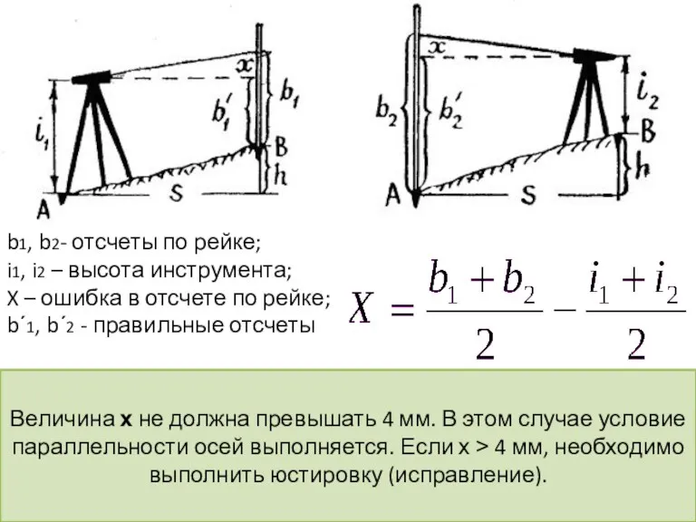 b1, b2- отсчеты по рейке; i1, i2 – высота инструмента;