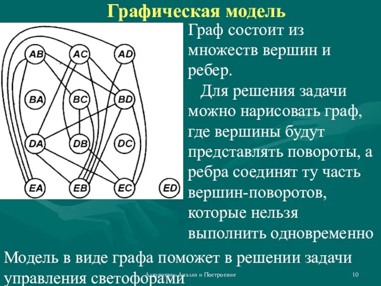 Алгоритмы: Анализ и Построение Графическая модель Модель в виде графа