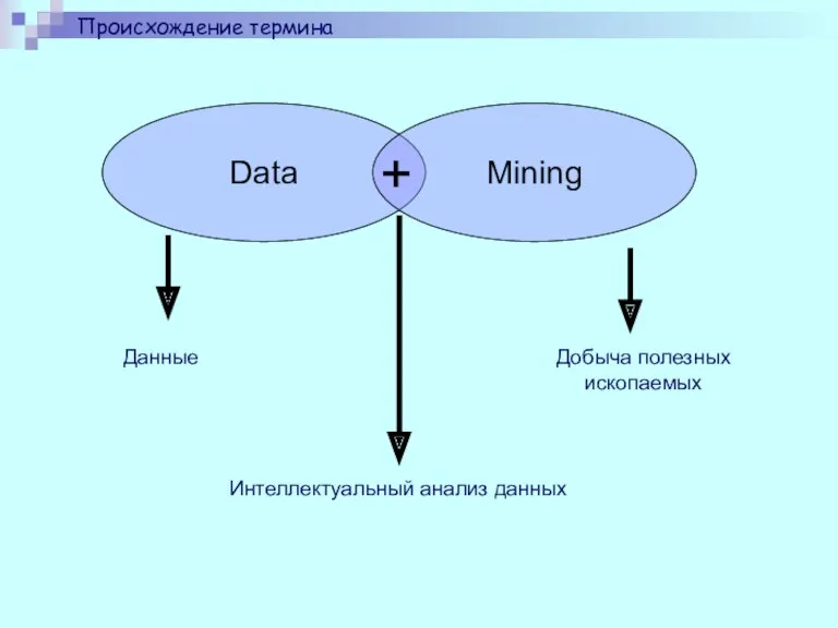 Происхождение термина Данные Добыча полезных ископаемых Интеллектуальный анализ данных