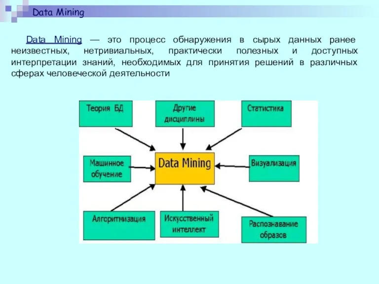 Data Mining Data Mining — это процесс обнаружения в сырых