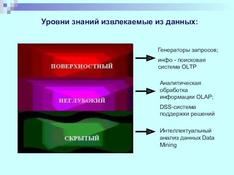 Уровни знаний извлекаемые из данных: Генераторы запросов; инфо - поисковая