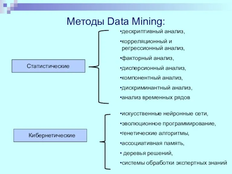 Методы Data Mining: дескриптивный анализ, корреляционный и регрессионный анализ, факторный