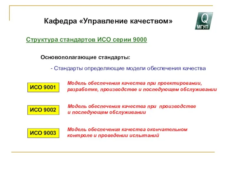 Кафедра «Управление качеством» Структура стандартов ИСО серии 9000 Основополагающие стандарты: ИСО 9001 ИСО