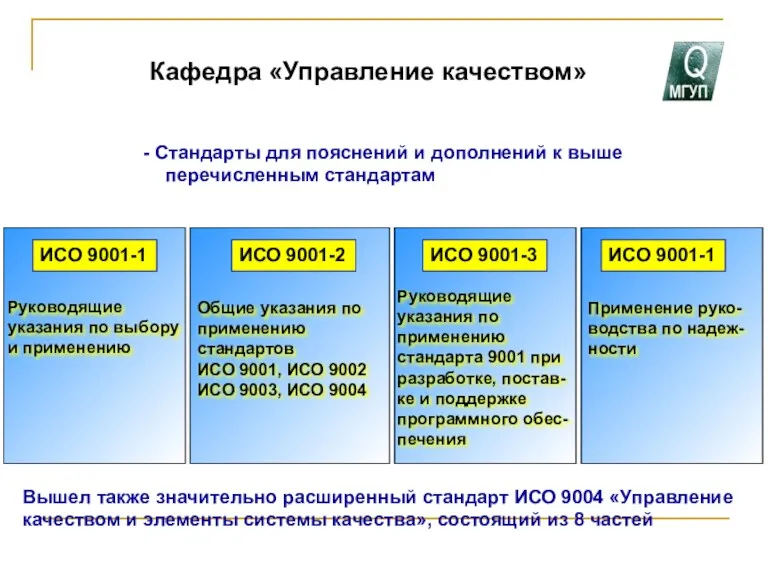 Кафедра «Управление качеством» Стандарты для пояснений и дополнений к выше перечисленным стандартам ИСО