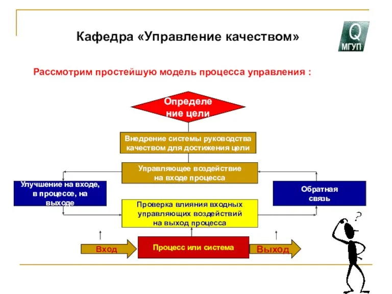 Кафедра «Управление качеством» Рассмотрим простейшую модель процесса управления : Определение цели Внедрение системы