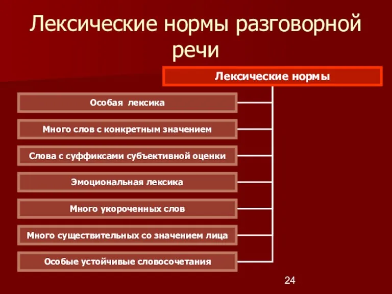 Лексические нормы разговорной речи