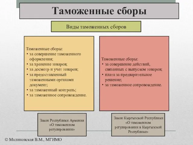 Таможенные сборы Закон Республики Армения «О таможенном регулировании» Таможенные сборы: