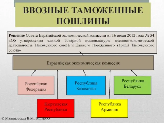 ВВОЗНЫЕ ТАМОЖЕННЫЕ ПОШЛИНЫ Российская Федерация Республика Беларусь Республика Казахстан Евразийская