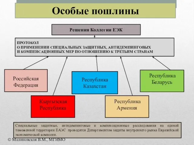 Специальные защитные, антидемпинговые и компенсационные расследования на единой таможенной территории