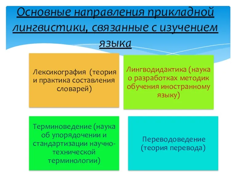 Основные направления прикладной лингвистики, связанные с изучением языка