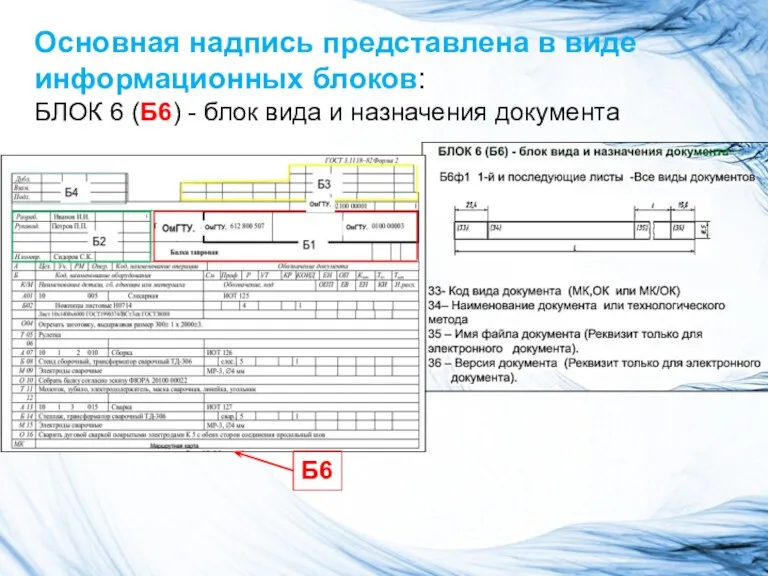 Основная надпись представлена в виде информационных блоков: БЛОК 6 (Б6)