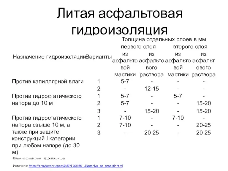 Литая асфальтовая гидроизоляция Литая асфальтовая гидроизоляция Источник: https://znaytovar.ru/gost/2/SN_30165_Ukazaniya_po_proektir.html