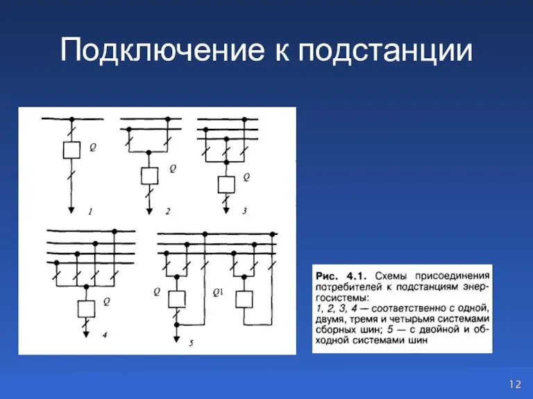 Подключение к подстанции