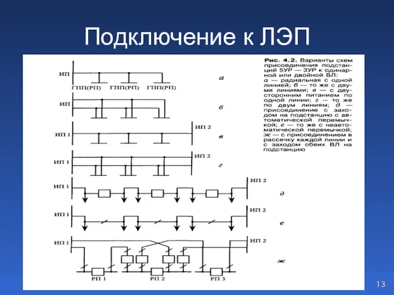 Подключение к ЛЭП