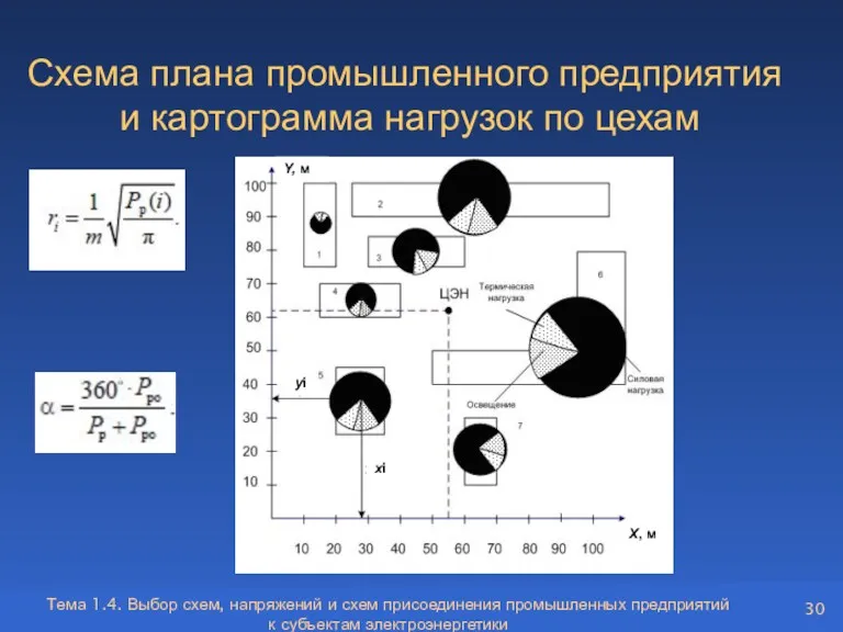 Тема 1.4. Выбор схем, напряжений и схем присоединения промышленных предприятий