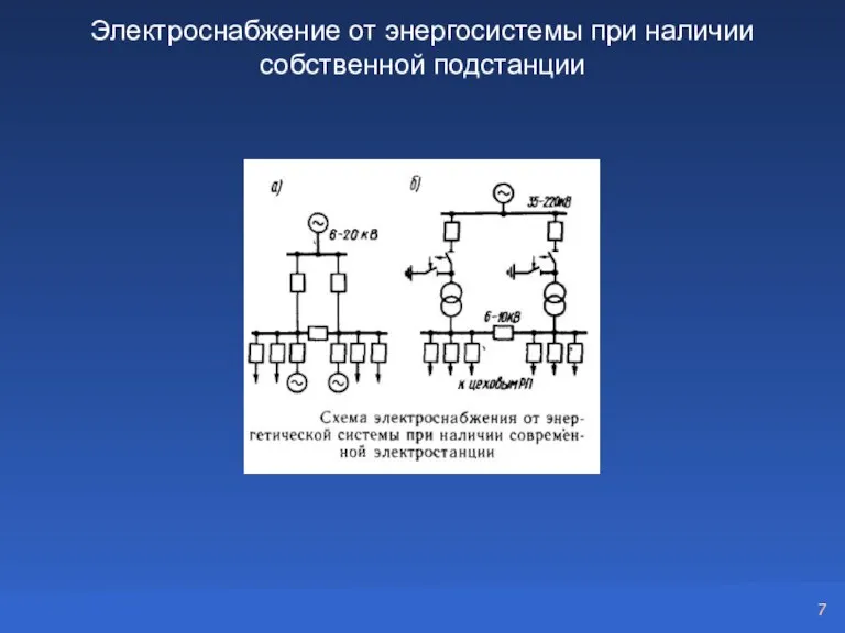 Электроснабжение от энергосистемы при наличии собственной подстанции