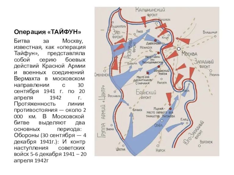 Операция «ТАЙФУН» Битва за Москву, известная, как «операция Тайфун», представляла