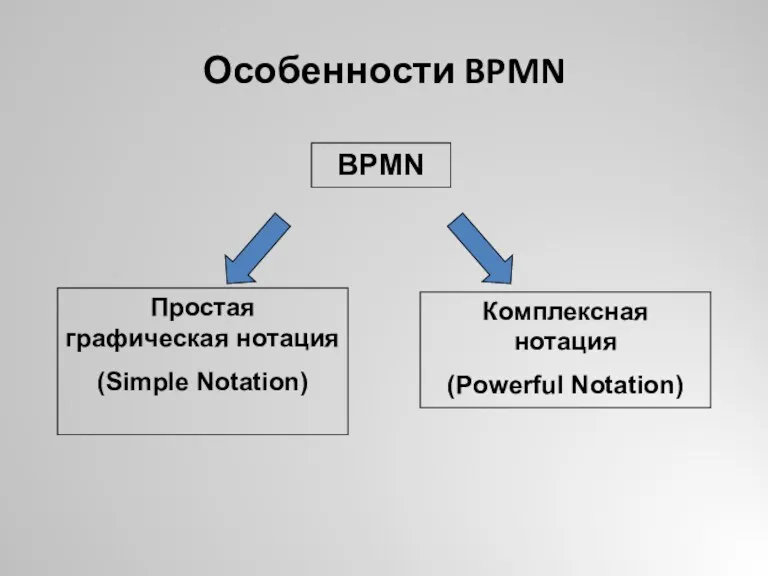 Особенности BPMN BPMN Комплексная нотация (Powerful Notation) Простая графическая нотация (Simple Notation)