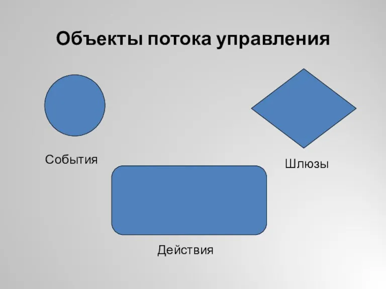 Объекты потока управления