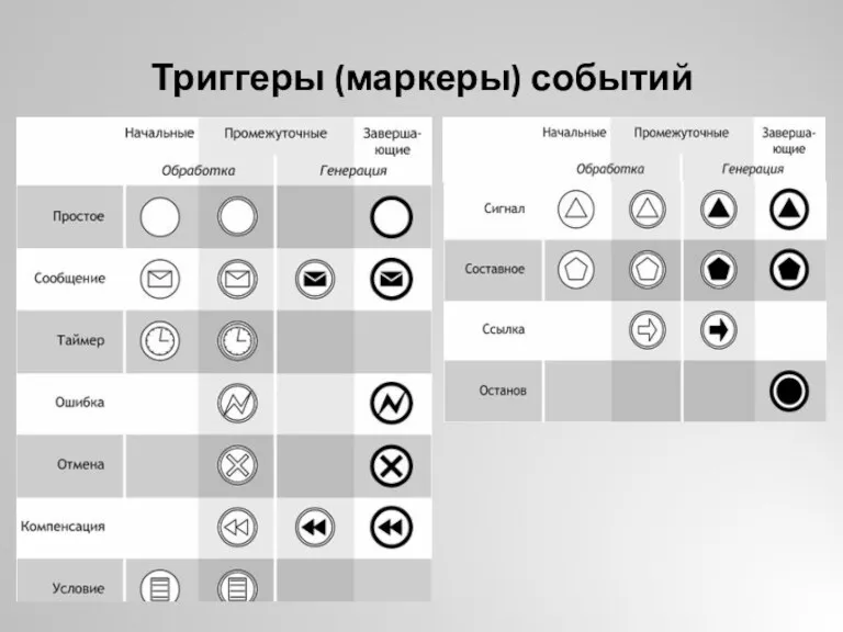 Триггеры (маркеры) событий