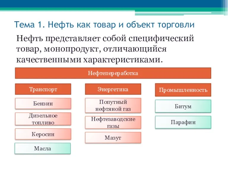 Тема 1. Нефть как товар и объект торговли Нефть представляет