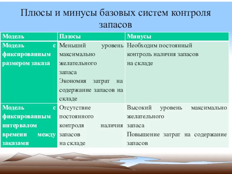 Плюсы и минусы базовых систем контроля запасов