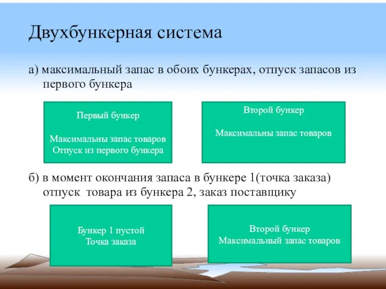 Двухбункерная система а) максимальный запас в обоих бункерах, отпуск запасов