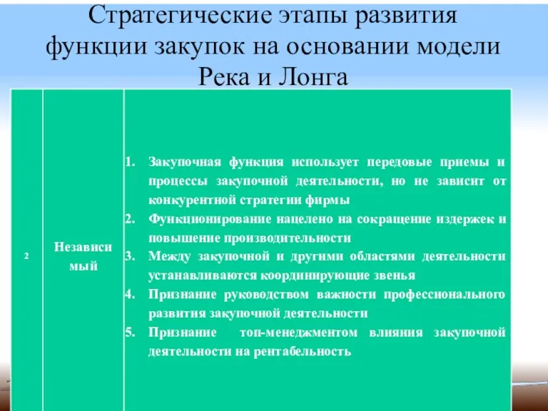 Стратегические этапы развития функции закупок на основании модели Река и Лонга