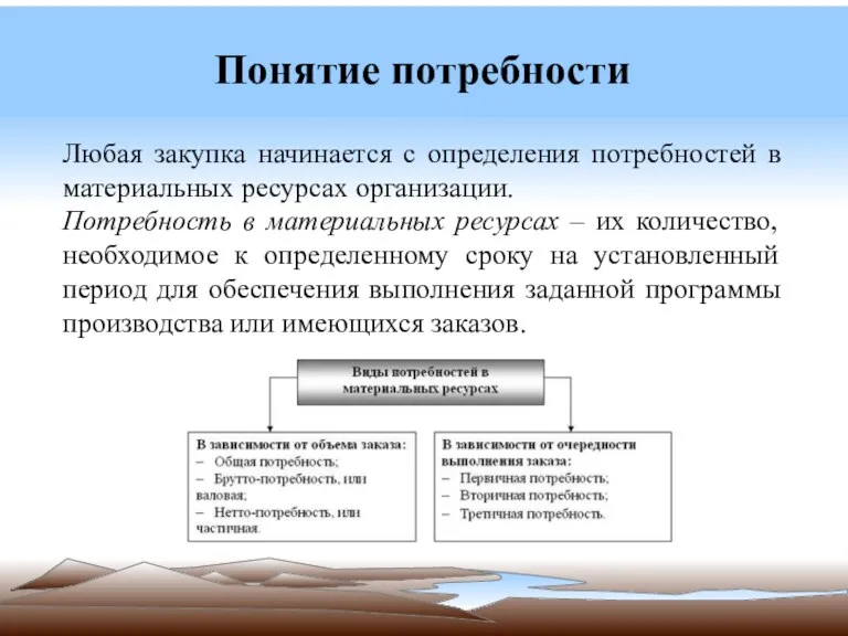 Понятие потребности Любая закупка начинается с определения потребностей в материальных