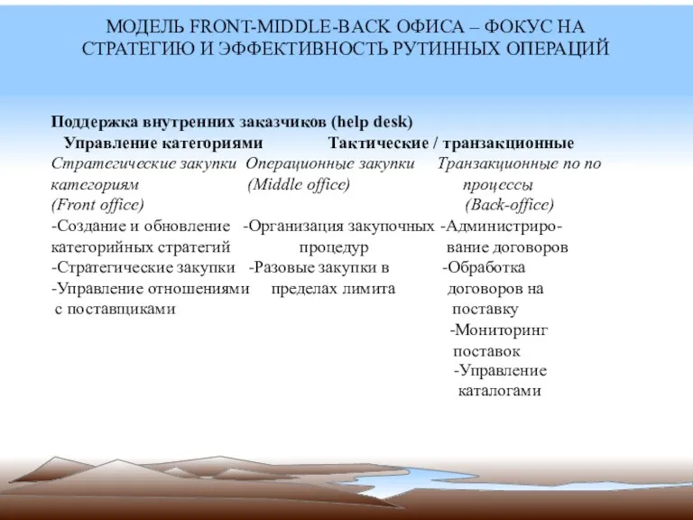 МОДЕЛЬ FRONT-MIDDLE-BACK ОФИСА – ФОКУС НА СТРАТЕГИЮ И ЭФФЕКТИВНОСТЬ РУТИННЫХ