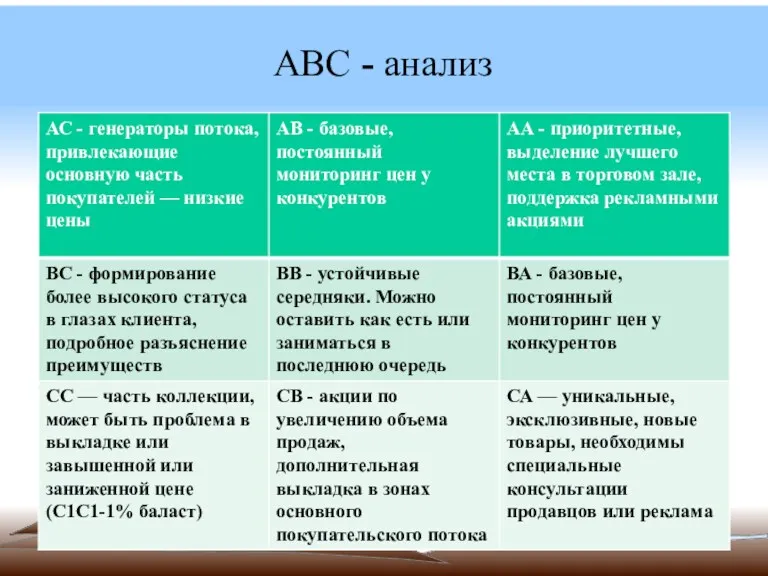 АВС - анализ