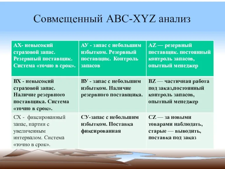 Совмещенный АВС-XYZ анализ